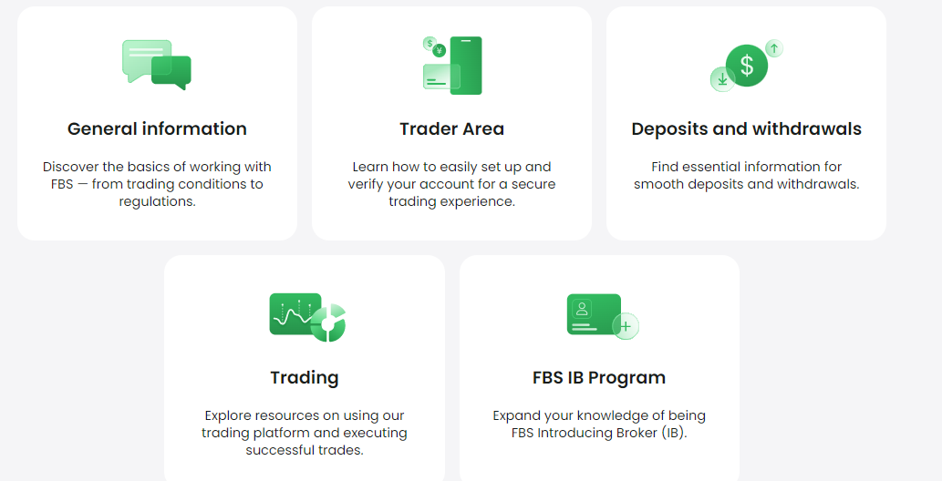 FBS Forex Broker Review & Trading Markets, Legit or a Scam 4 FBS Customer Support