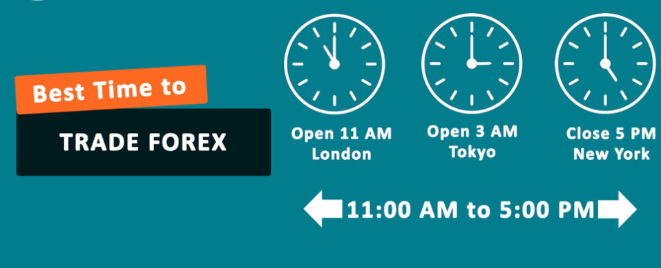 Best Times to Trade