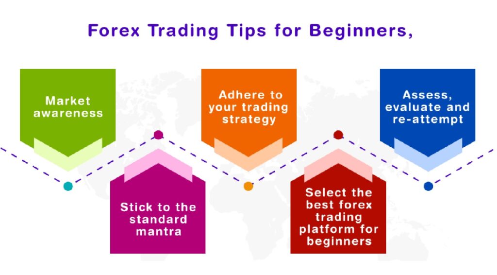 Forex Trading Tips for Beginners: What You Need to Know 1 Forex Trading Tips for Beginners