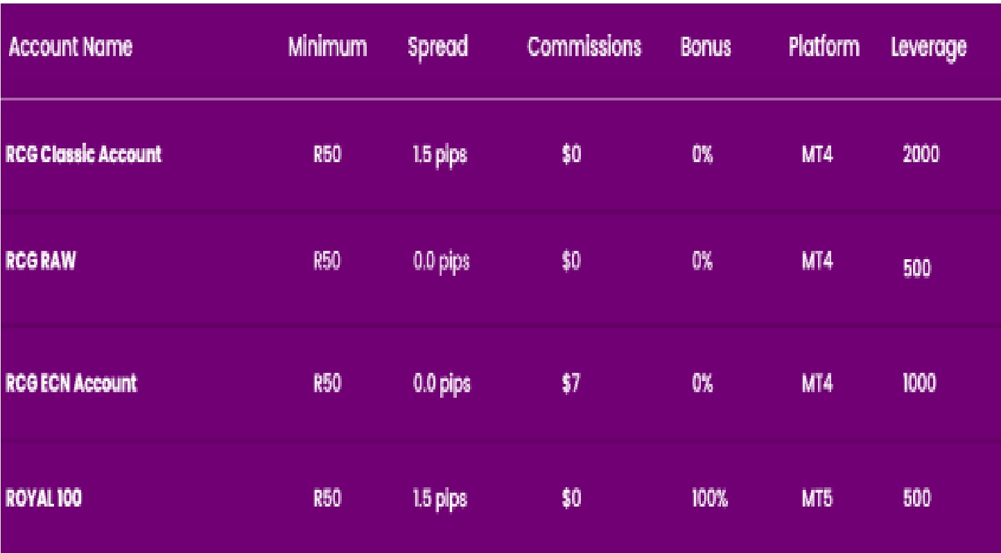 RCG Market Review, Forex Broker & Trading Markets, Legit or a Scam 2 Types of Account