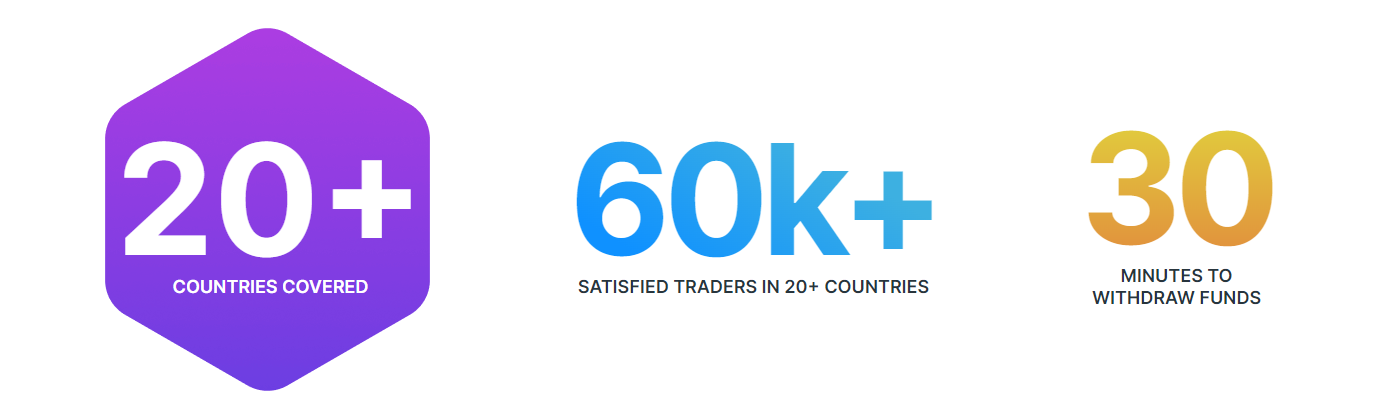Weltrade Review