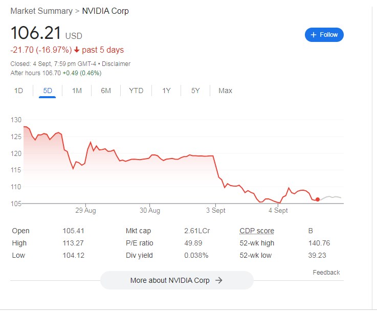Asian Stocks Drop Ahead of Nvidia Earnings
