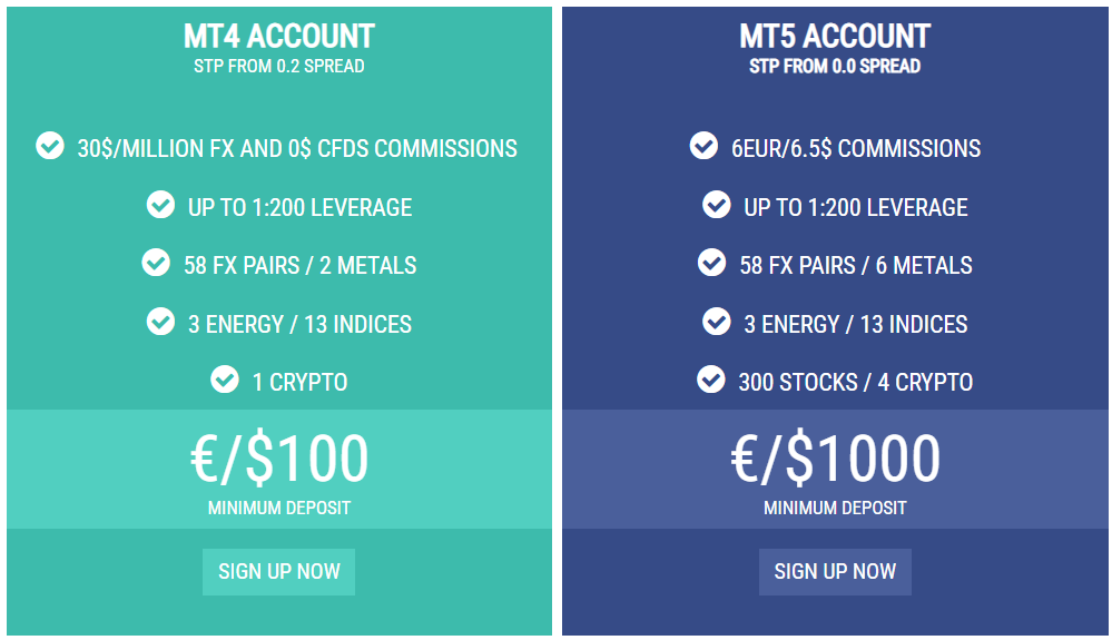 Pure Market Broker Review 2 Pure Market Broker Account Types