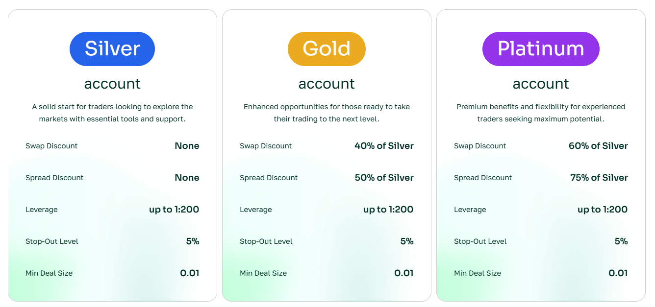 AlgoBI Review: Unlocking Trading Potential with Advanced Technology 2 AlgoBi Account Types