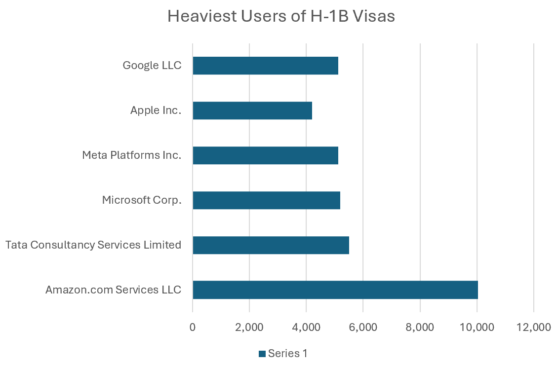 Trump’s Visa Overhaul Sparks Dollar and Forex Volatility 3 Forex