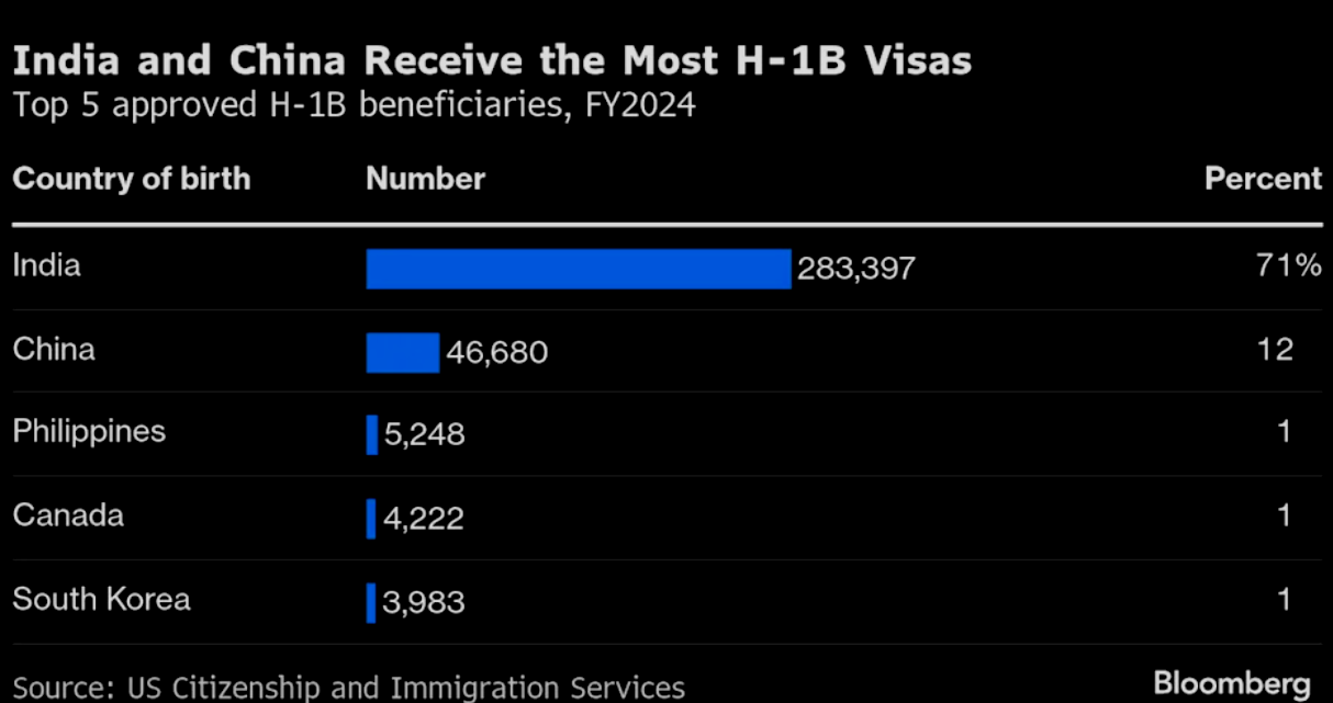 Trump’s Visa Overhaul Sparks Dollar and Forex Volatility 1 Forex