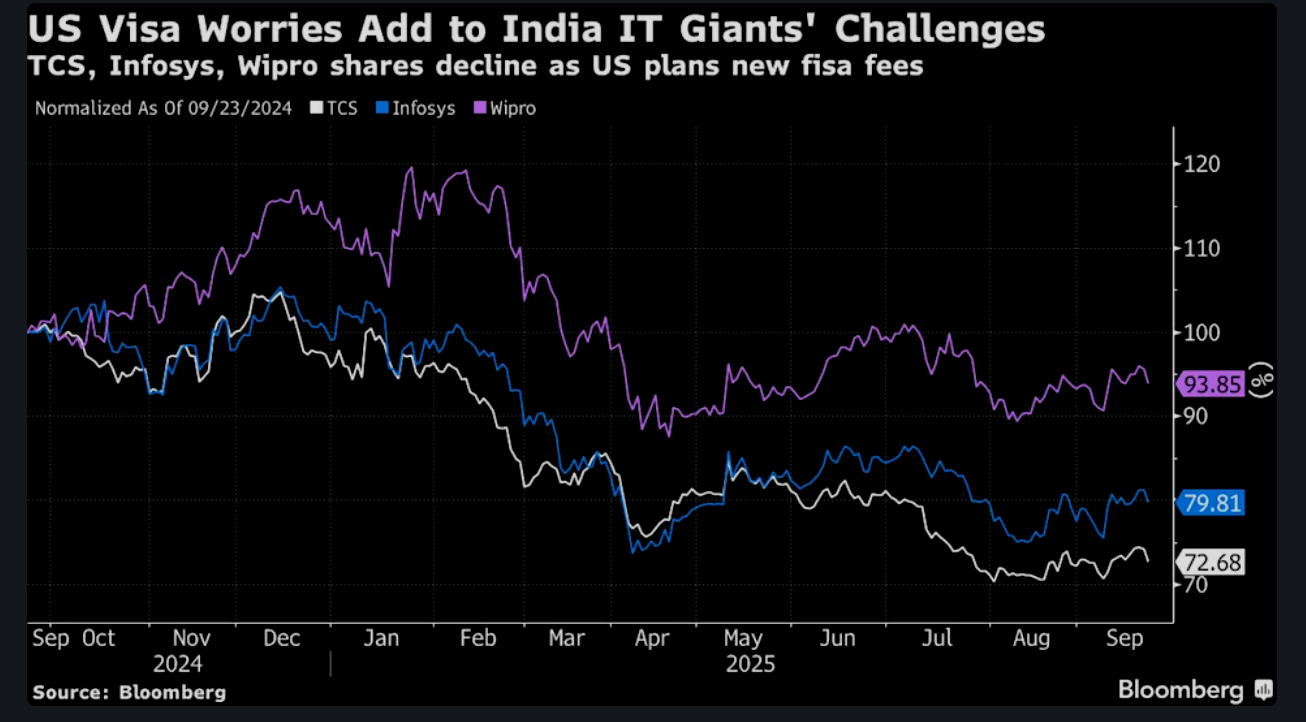 Trump’s Visa Overhaul Sparks Dollar and Forex Volatility 2 Forex