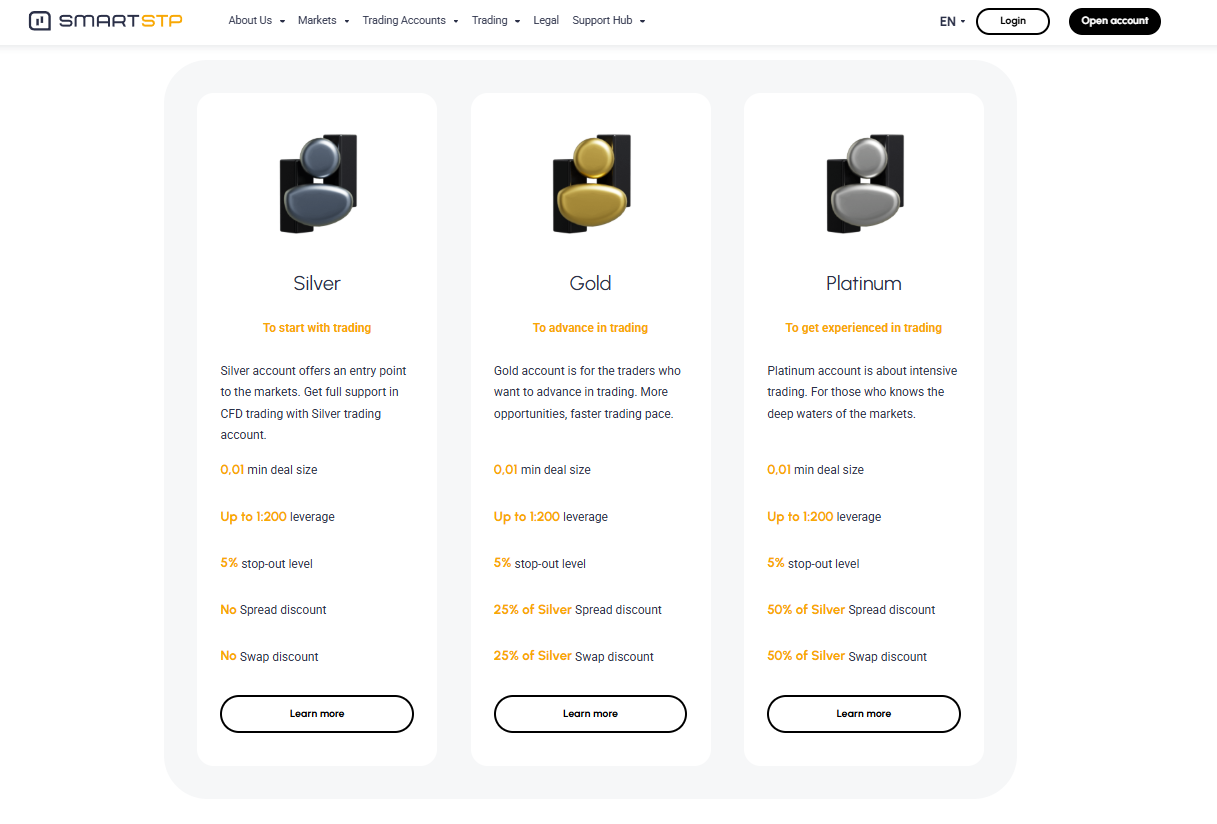 Forex Broker Account: How to Choose the Right FX Provider 1 Forex Broker