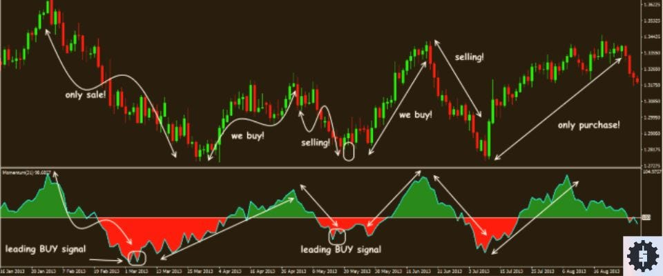 indicators