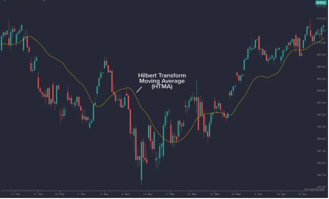 Forex Trading