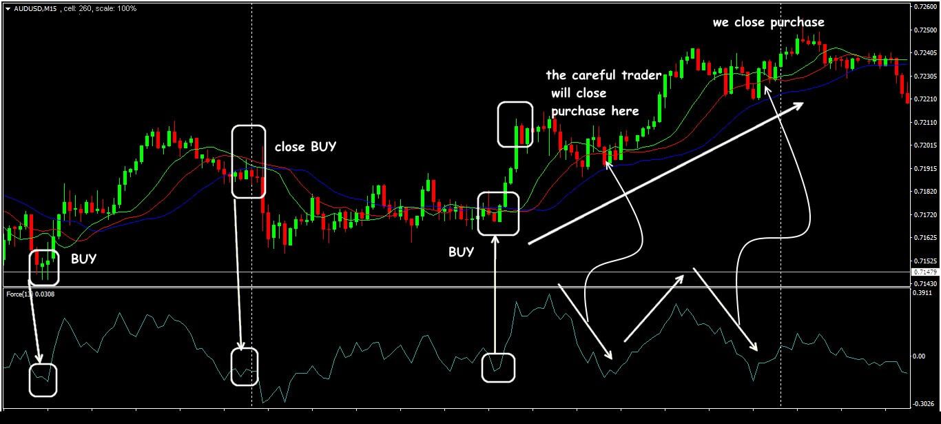 Force Index Forex: How to Measure Price Strength and Momentum 1 Index Forex