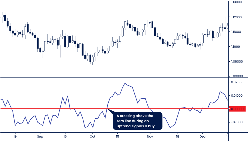 Force Index Forex: How to Measure Price Strength and Momentum 2 Index Forex