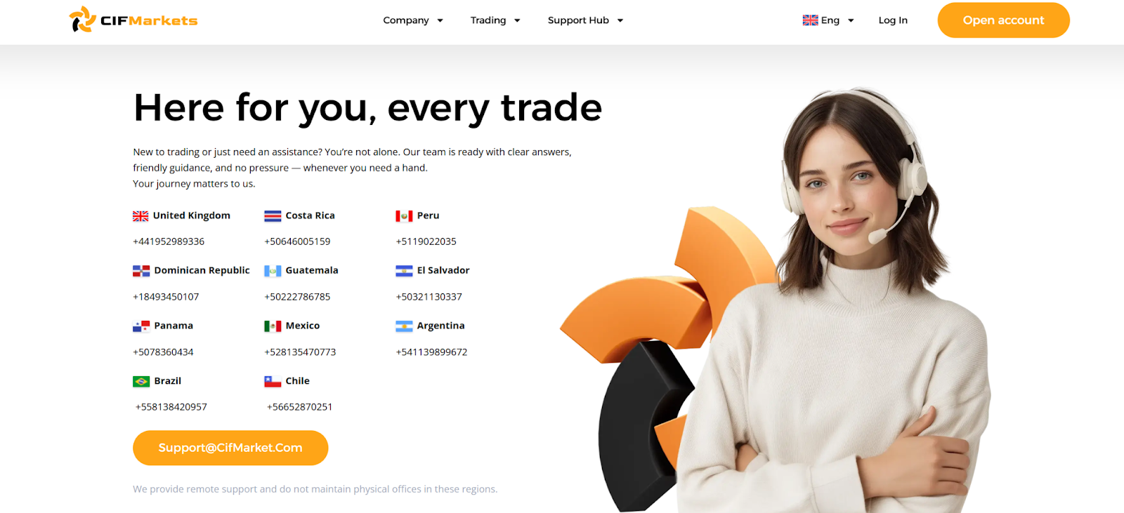 CIFMarkets 