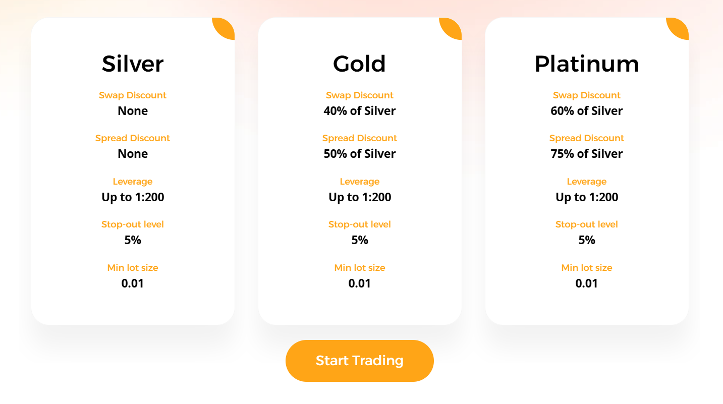 CIF Markets Review: A Modern Broker Built for Simpler CFD Trading 3 CIF Markets-Account Types